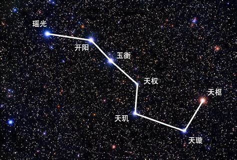 七星圖|北斗七星 